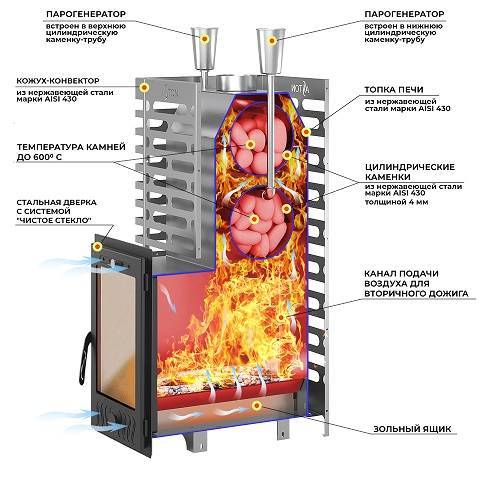 Печь для бани ASTON 24 INOX (310)